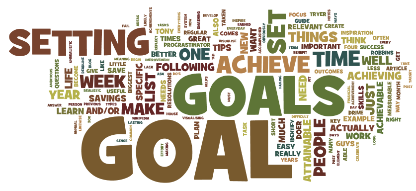 Effective Goal Setting